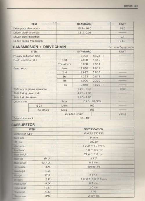 SUZUKI 1983(2/2) STROKE SERVICE DATA