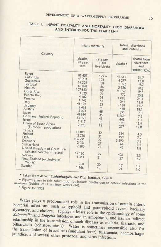 WATER SUPPLY FOR RURAL AREAS AND SMALL COMMUNITIES - E G WAGNER & J N LANOIX (1959)
