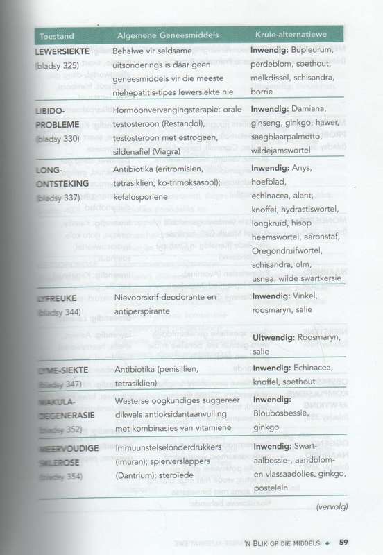 KRUIE IN DIE APTEEK - LINDA B WHITE EN STEVEN FOSTER (2000)