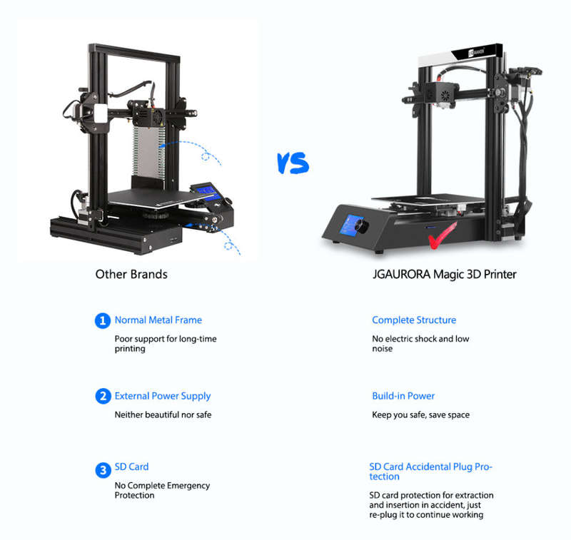 JGMAKER Magic High Precision DIY FDM Frame Kit 3D Printer