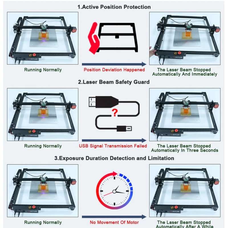 Ortur Laser Master 2 PROS2 Upgrade 20W Desktop Laser Engraver Cutter Laser Engraving Machine