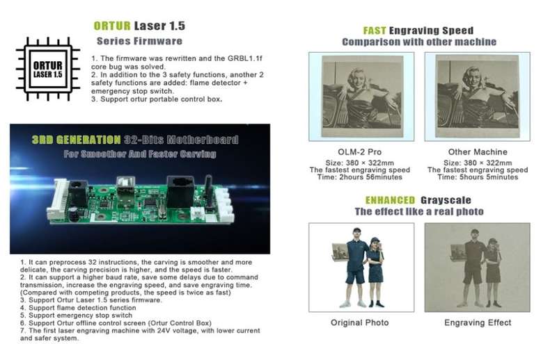 Ortur Laser Master 2 PROS2 Upgrade 20W Desktop Laser Engraver Cutter Laser Engraving Machine