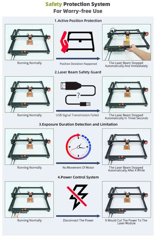 Ortur Laser Master 2 PROS2 SF Upgrade 20W CNC Desktop Laser Engraving Machine + Cylindrical Device