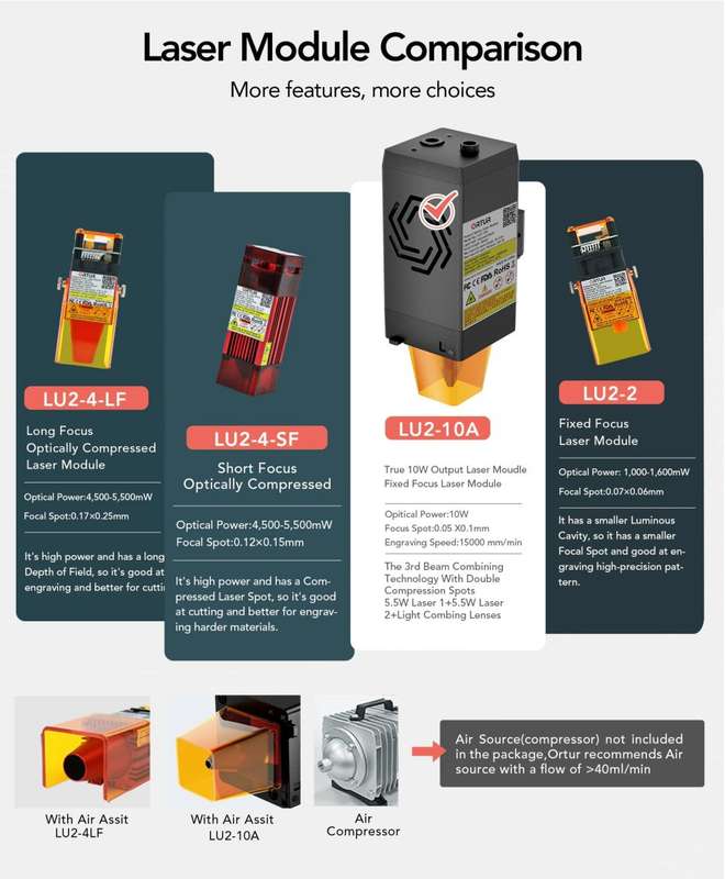 ORTUR Laser Master 2 S2 LU2-10W Upgrade 40W Laser Engraver Cutting Laser Engraving Machine