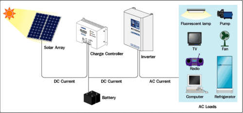 Sun light power home kit 30Wp (off-grid systems)
