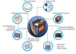 65Ah 12V NS70 Royal battery.