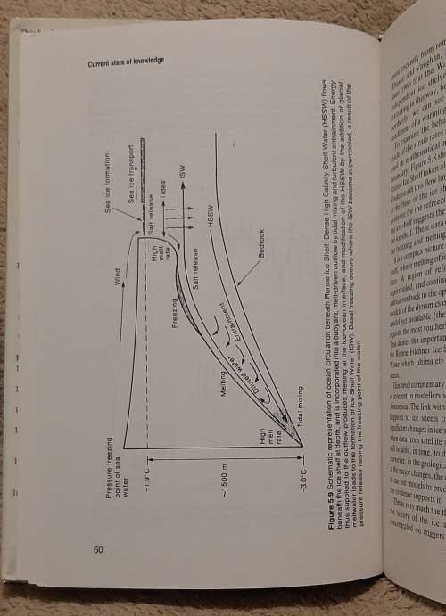 Antarctica and Global Climate Change  Author: Colin Harris and Bernard Stonehouse