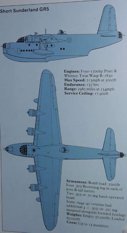 The History Of The Royal Air Force - Consultant John D R Rawlings
