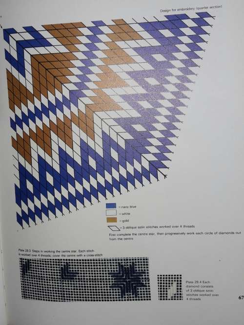 From Beadwork to Embroidery - Lilian Robinson - Emmarentia Lochner