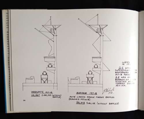 Warship Monographs(Monograph 2) Queen Elizabeth Class by John Campbell