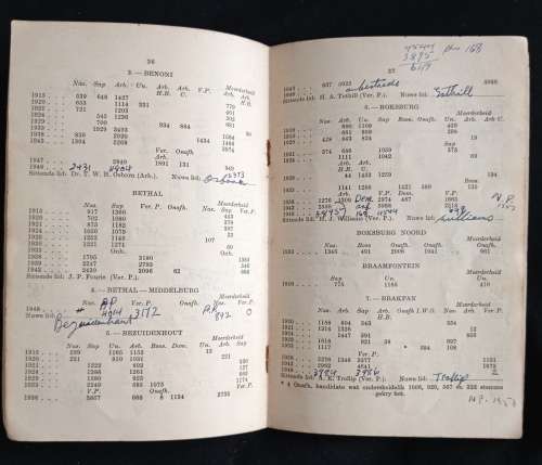 Verkiesingsuitslae 1910-1943  met volledige naamlys van Volksraadslede vanaf 1910