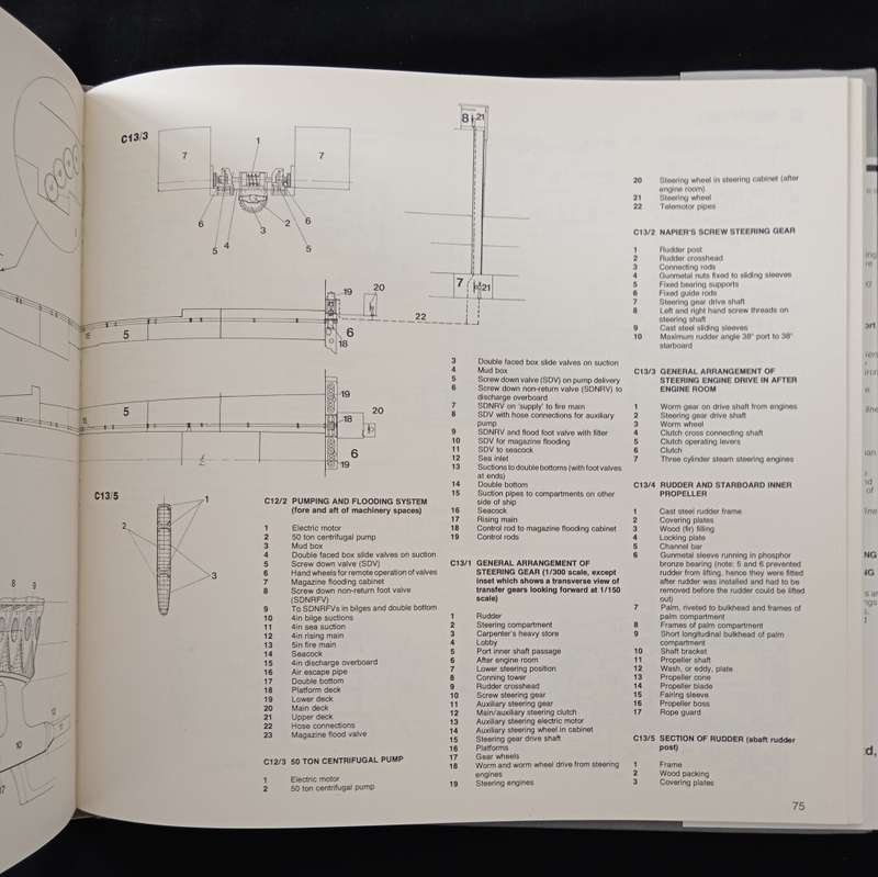 Anatomy of the Ship The Battlecruiser Hood by John Roberts