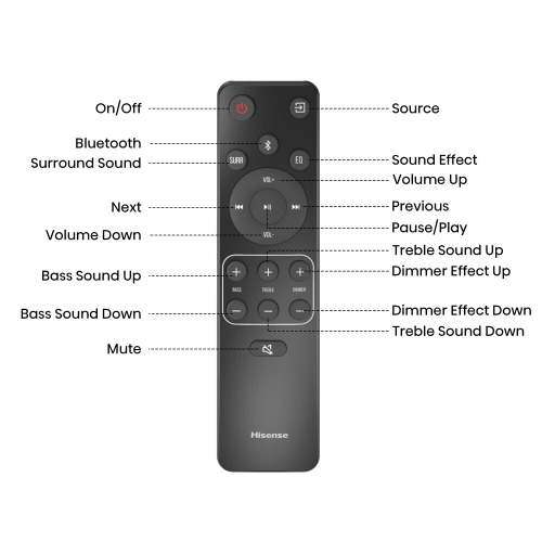 Hisense HS212F Soundbar Remote Control