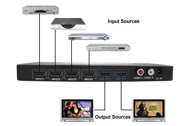 4x2 1080p HDMI Matrix Switch SE-HDMI-342