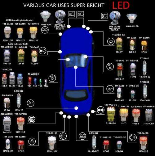 T10 LED Wedge BULB - SMD 5 LED - WHITE