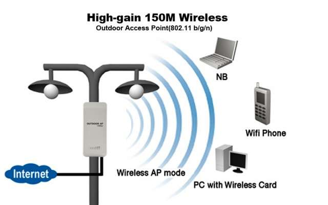 High-gain 150Mbps Wireless Outdoor Access Point (802.11 b/g/n) - K187