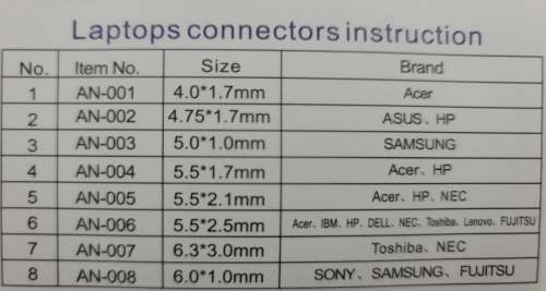 Router/Laptop UPS (13200mAh) **LOAD SHEDDING** Backup Battery Power Bank(48.8Wh) - 12V/16V/19V
