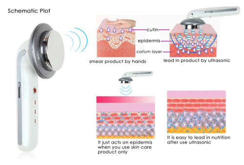 Ultrasonic Fat Remover, Body Slimming and Anti-Cellulite Machine