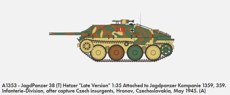 Jagdpanzer 38 Tonne Hertzer Late Version - 1/35 Scale (Airfix A1353)