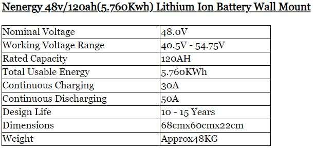 Nenergy 48v/120ah(5.76Kwh) Lithium Ion Battery Wall Mount