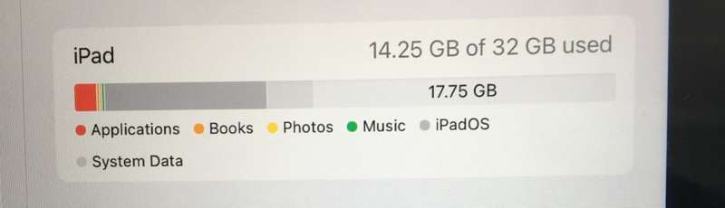 iPad 10.2-inch Model A2270 (8th gen) 32 GB Wi-Fi Only Space Grey Immaculate Condition!