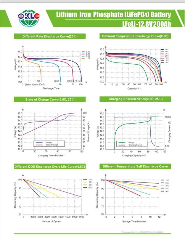 12.8V 200AH 2.56Kwh Lithium Battery - Ingle