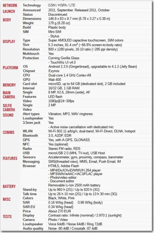 SAMSUNG GALAXY NOTE 1 / GT-N7000 & S-PEN [REPAIR OR PARTS]