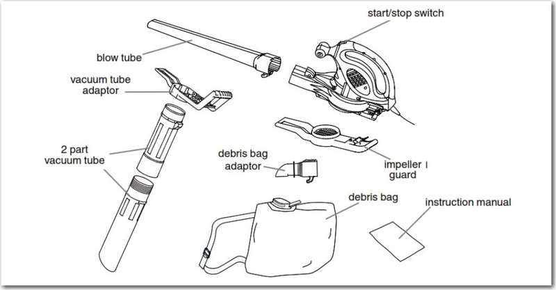 FLYMO TWISTER 2000 BLOWER AND VACUUM GARDEN