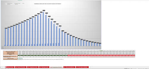 Retirement Planner template in Excel