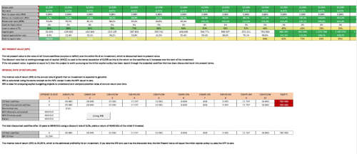 Rental property analysis for South Africans