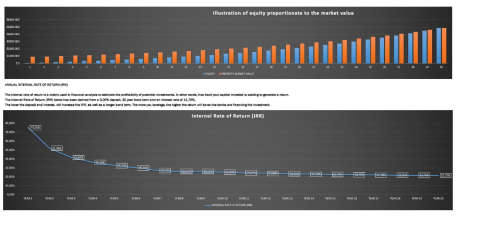 Rental property analysis for South Africans