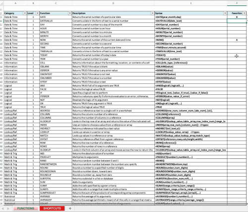 Mirsosoft Excel Functions and Shortcuts database