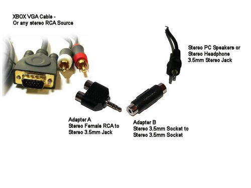 Female Stereo RCA to Female 3.5mm Socket / Coupler : 2-Piece Kit (RCA to 3.5mm for headphones)