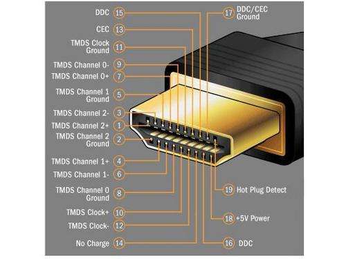 20 Meter HDMI to HDMI v1.4 Cable - High Speed with Ethernet Channel, 3D Support (Gold Plated)