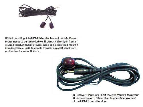 IR Links - IR Two "eye" Emitter and Receiver - 3.5mm Male Jack Plug