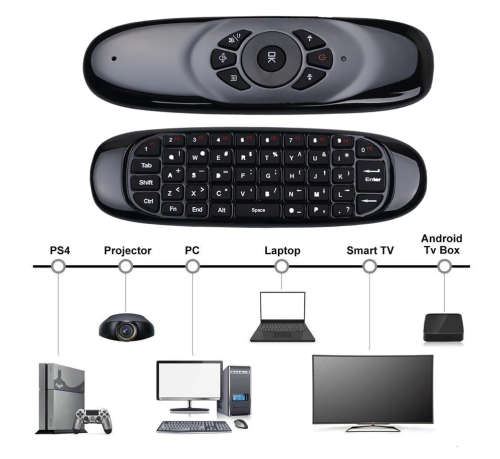 C120 Backlit Fly Air Mouse Gyro Sensor English Russian Wireless flying squirrel keyboard remote For