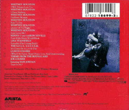 Various - The Bodyguard (Original Soundtrack Album) Import CD