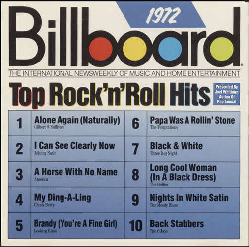 Various - Billboard Top Rock`n` Roll Hits - 1972 CD Import