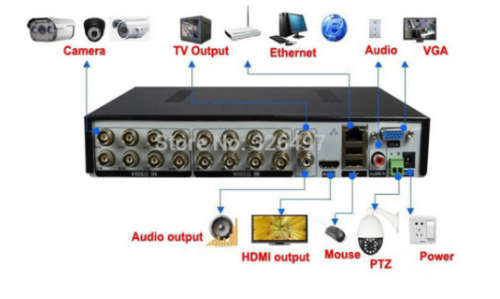 16 Channel AHD DVR, 16 Channel CCTV DVR, 16 Channel CCTV Network DVR