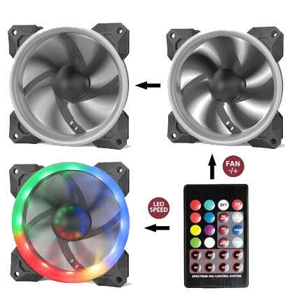 Redragon® RGB 120mm Case Fan 5-Pack GC-F008 IR Remote Controlled.