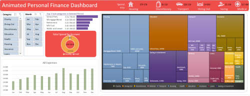 Excel Budget Template
