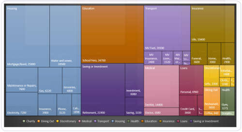Excel Budget Template