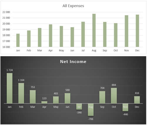 Excel Budget Template