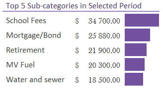 Excel Budget Template