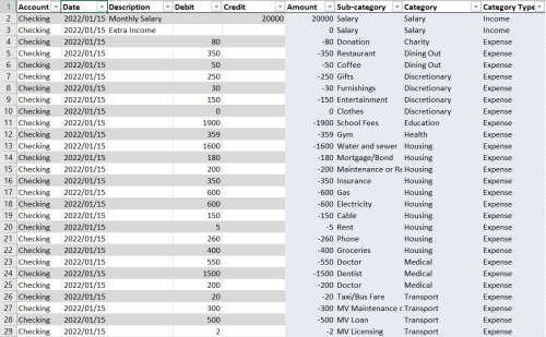 Excel Budget Template