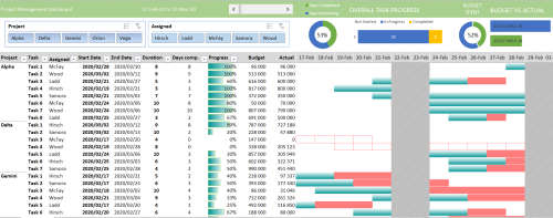 Project Management Dashboard
