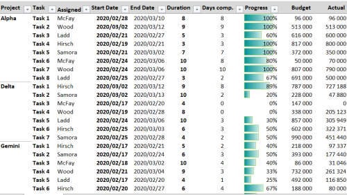 Project Management Dashboard