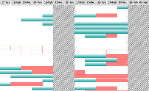 Project Management Dashboard