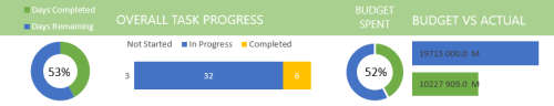 Project Management Dashboard