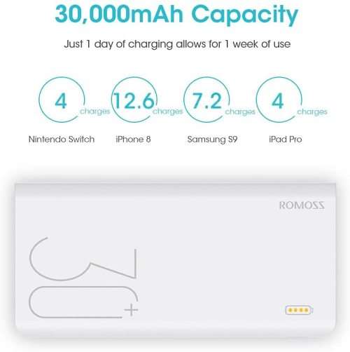 Romoss Sense 8+ 30000MAH QC Type- C Power Bank - White